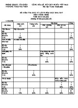 Đề kiểm tra học kì I lớp 8 năm học 2016 - 2017 môn Công nghệ